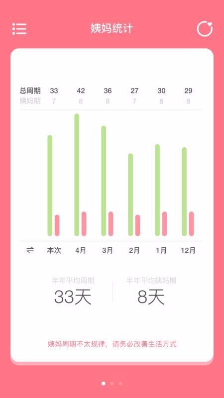 姨妈来咯(EasyPeriod)最新版