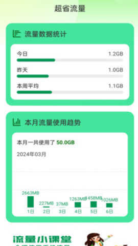 超省流量(3)