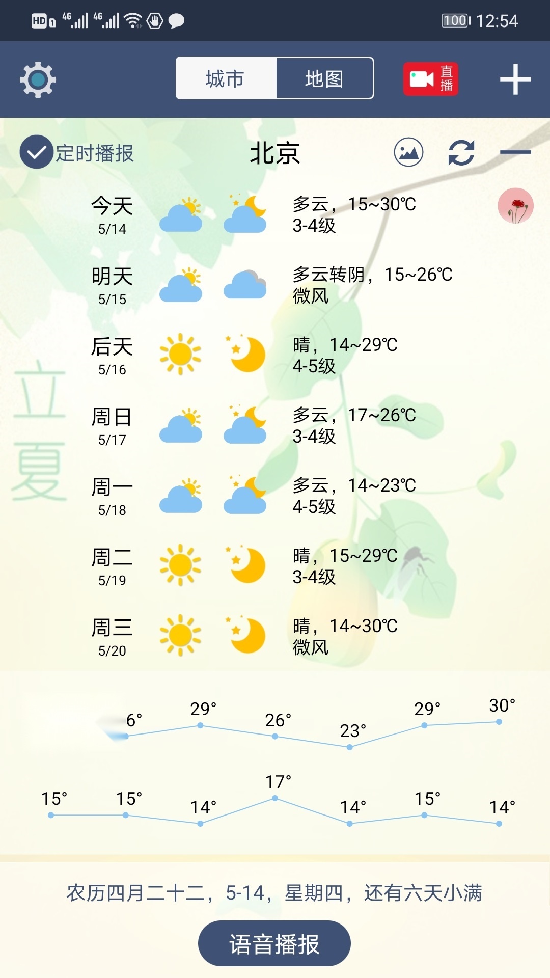 农夫天气Pro 正版