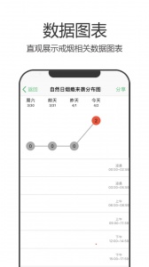 戒烟军团安卓官方版图5