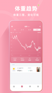 体重日记安卓版图2