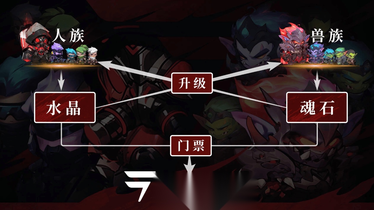 幸存之地链游移动端  直装游戏版图3