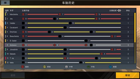 赛车经理2官方版游戏(4)
