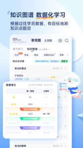 觉晓法考直装版图2