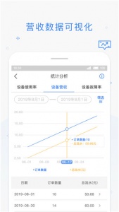 海狸管家(1)
