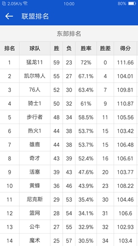 掌上NBA软件直装版图2