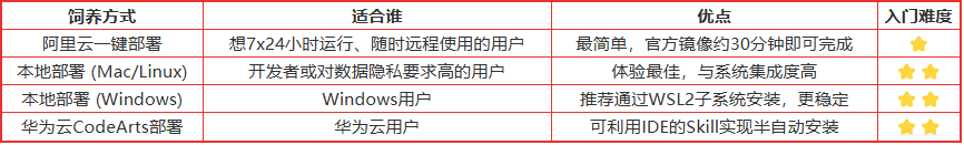 人工养殖的小龙虾要怎么养