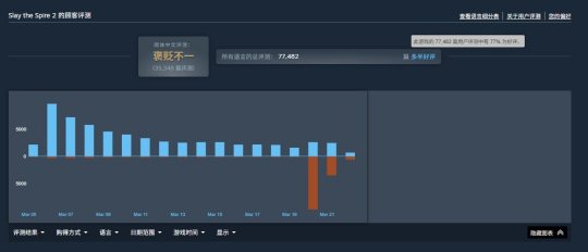 《杀戮尖塔2》开发团队回应差评：会重视中国玩家的意见
