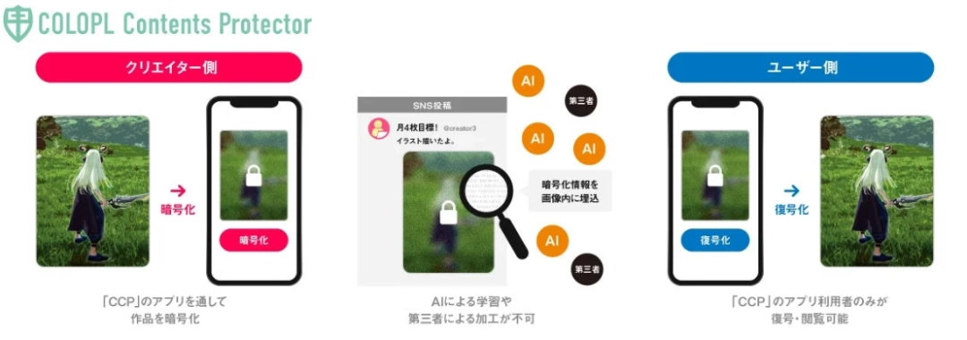 日本大型游戏开发企业免费开放工具防止作品被AI未经授权学习