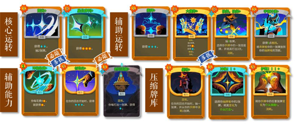 《杀戮尖塔2》储君热门玩法指南