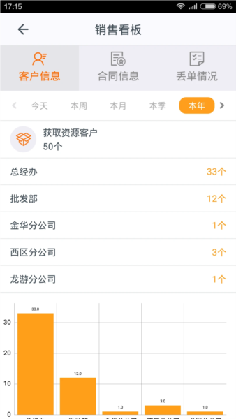 施工眼通用版图3