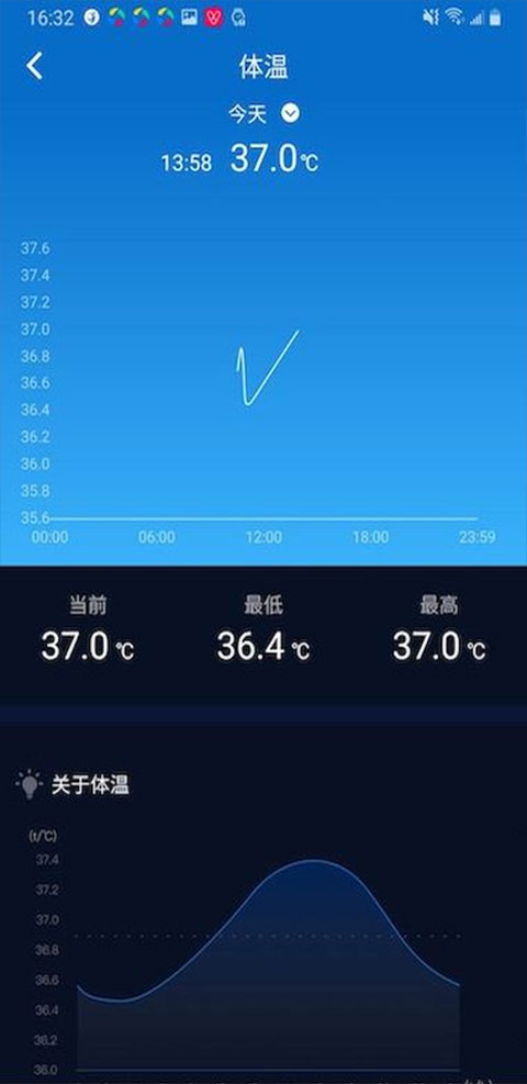 健康无广告版图2