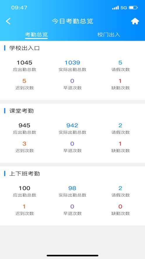 蓝鸽智慧校园通最新版本(4)