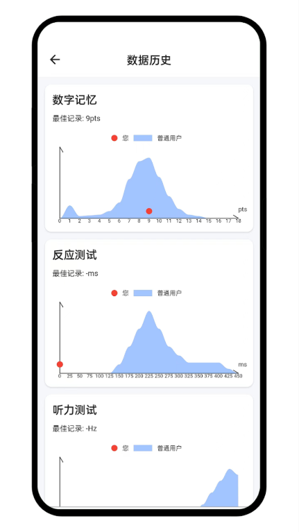 humanbenchmark(人类基准)手机正版图2