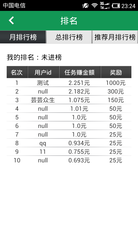 点赚免费原版图4