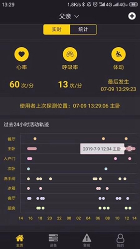 宜居生活(2)