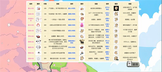 小白大战小鸡毛手机版(3)