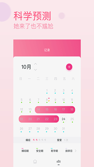 月经期排卵期助手(4)