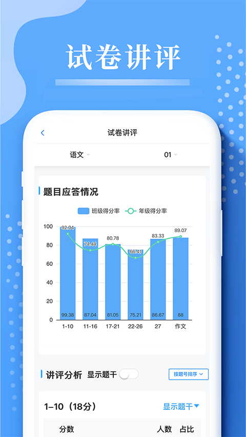 云阅卷成绩单电子版(1)