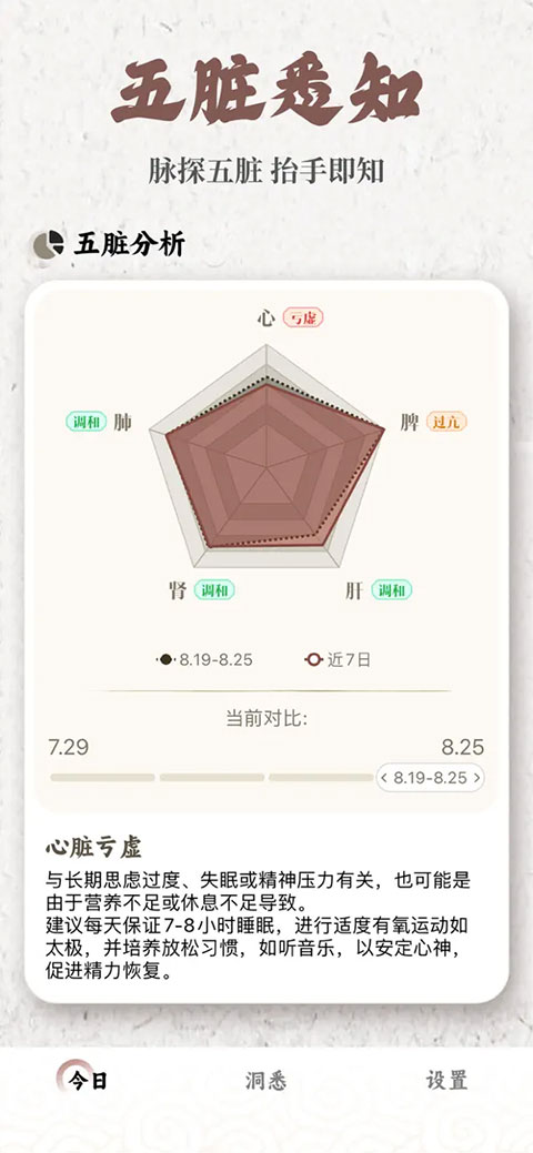 把脉MaiWatch直装版图1