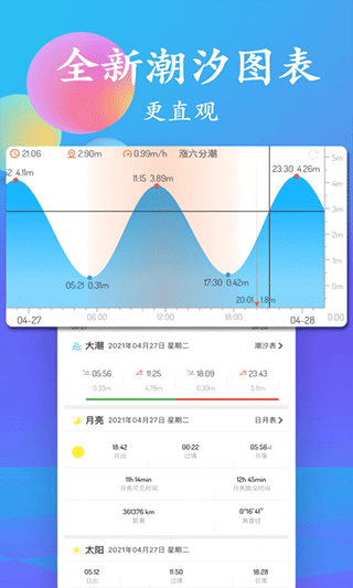 潮汐表实时查询(2)