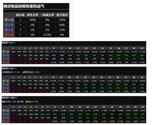 土豆兄弟内购版图8