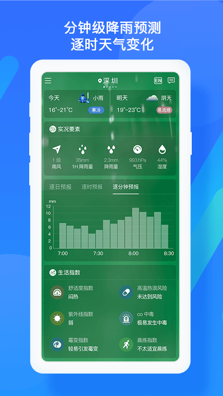 深圳天气预报