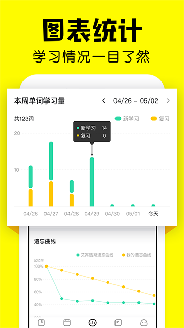 疯狂背单词(5)