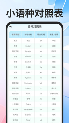 全球极速翻译器图3