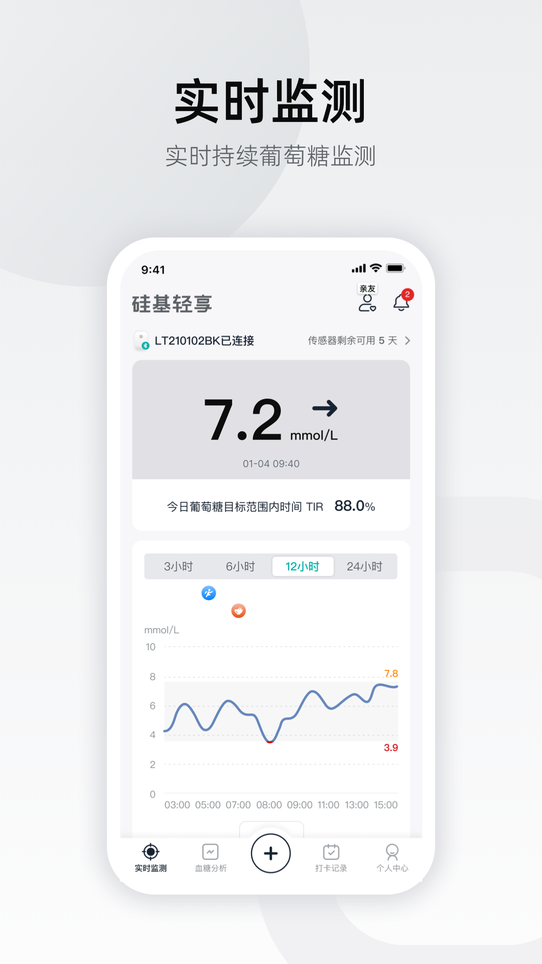 硅基轻享图3