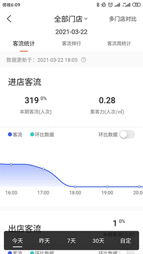 海康云眸(2)