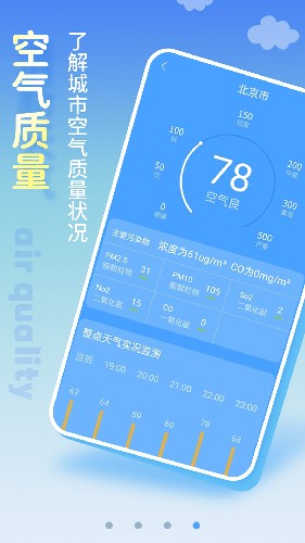 清新天气预报(4)