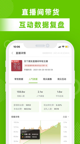 飞瓜数据图2