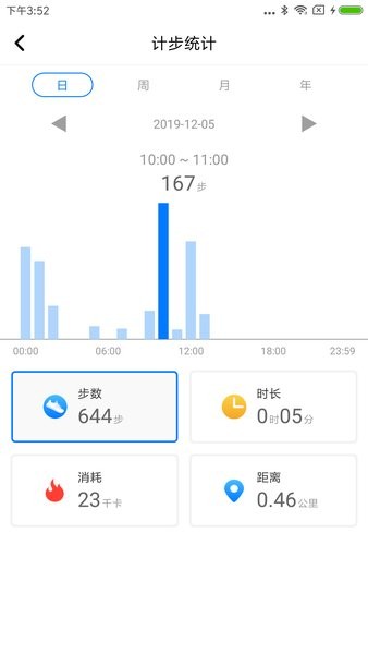 V Band图1
