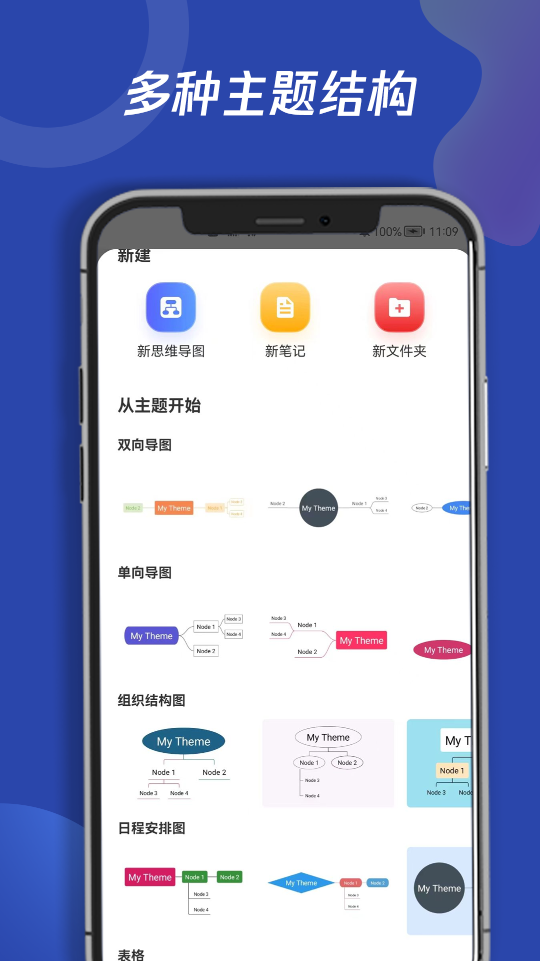 青木思维导图 