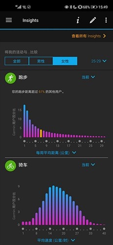 garmin connect安卓版-图2