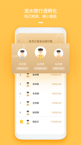哈喽车主图2