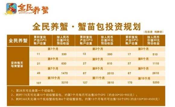全民养蟹红包版图3