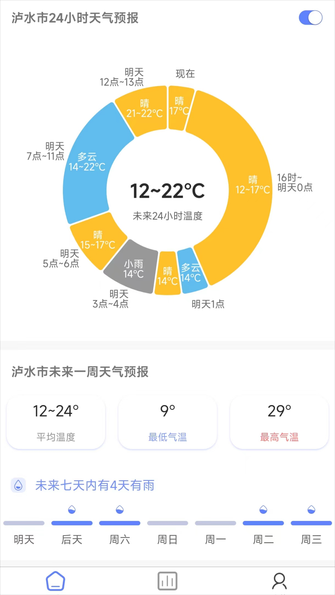 千问天气 通用版图1