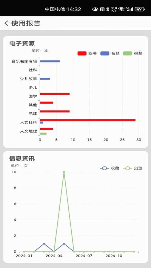 中国国家数字图书馆手机版截图4