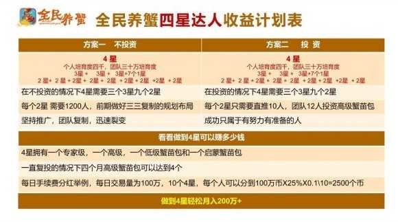 全民养蟹红包版图2