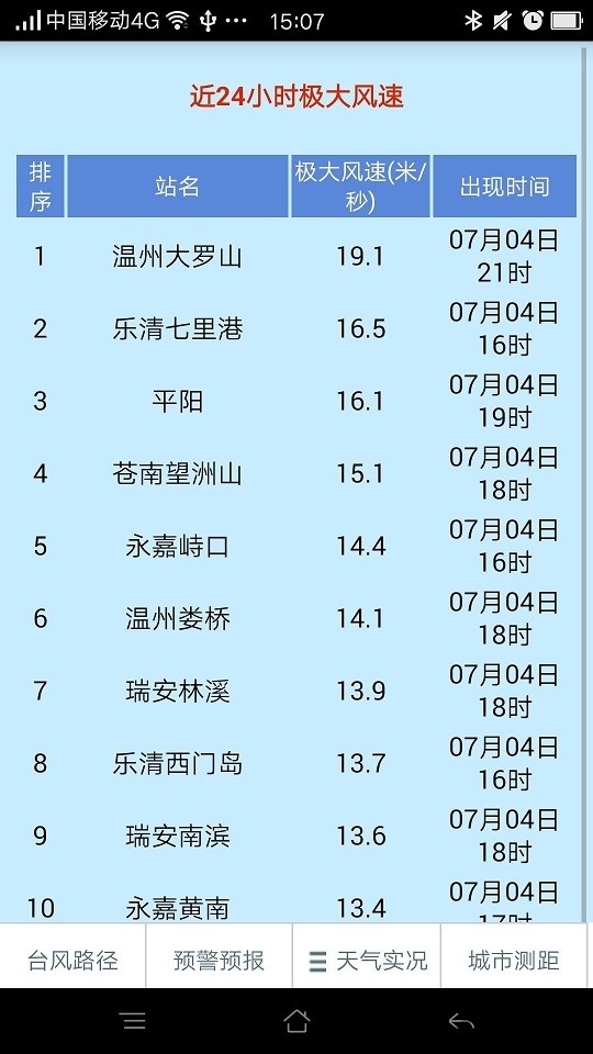 温州台风网本最新免费版图2