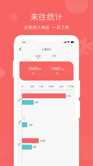人情账簿图5