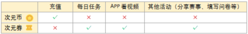 易次元2025版