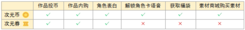 易次元2025版