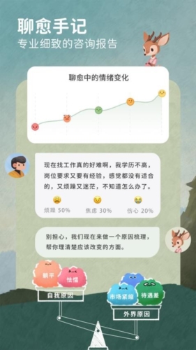 林间聊愈室手机版图4