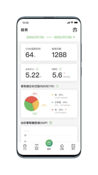 微泰动态血糖仪图2