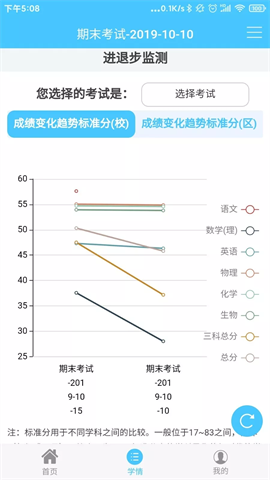 达美嘉成绩查询