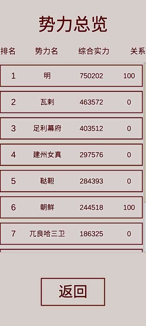 明朝人生养成记修改器图1