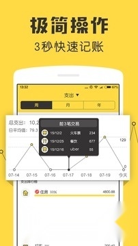 鲨鱼记账图2
